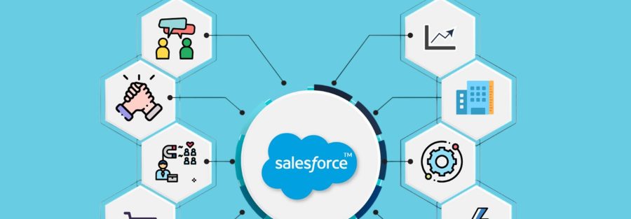Best Salesforce CRM Training in Hyderabad