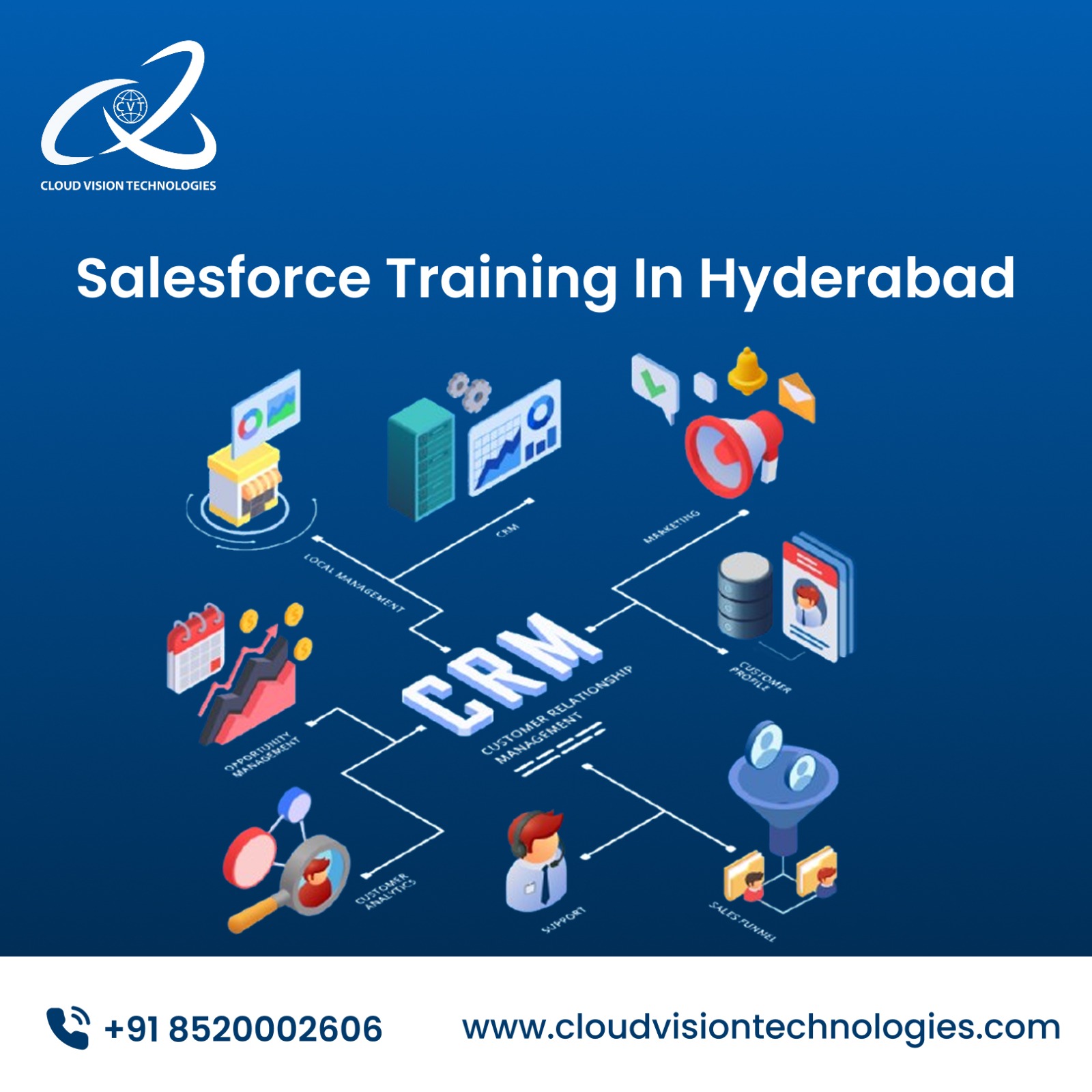 salesforce Training In Hyderabad
