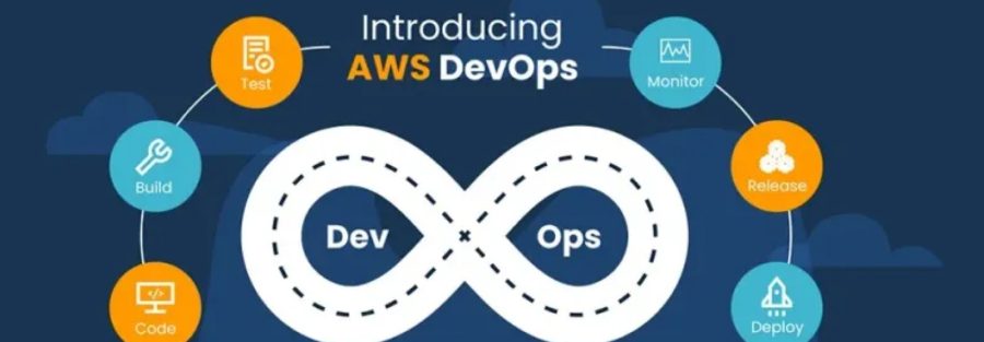 Aws Training in hyderabad