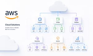Top AWS Training in Hyderabad 3 Top Aws Training In Hyderabad
