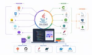 Java Full Stack Training In Hyderabad 2 Java Full Stack Training In Hyderabad