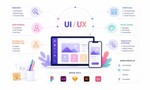 UI UX Design Course In KPHB 2 UI UX Design Course In KPHB