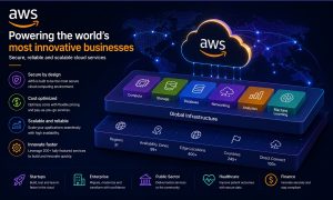 AWS Security Training In Hyderabad 2 AWS Security Training In Hyderabad