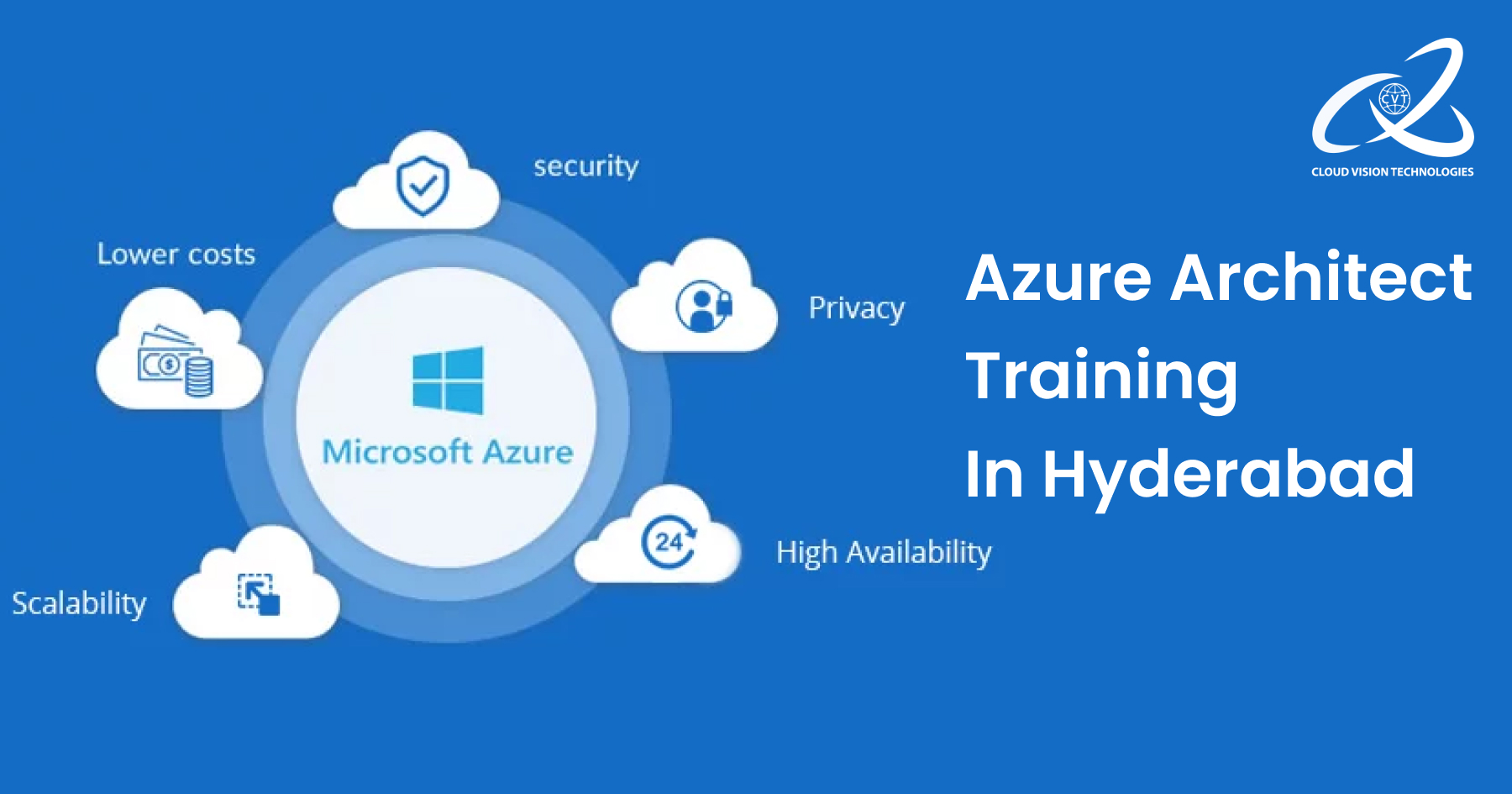 Microsoft Azure Architect Training in Hyderabad 1 Azure Aechitech Training in Hyderabad