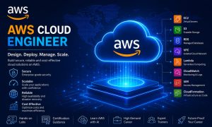 Aws Cloud Engineer Training in Hyderabad 2 Aws Cloud Engineer Training in Hyderabad