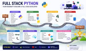 Best Full Stack python training in Hyderabad 2 Best Full tack python training in Hyderabad