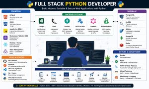 Best Full Stack python training in Hyderabad 3 Best Full Stack python training in Hyderabad